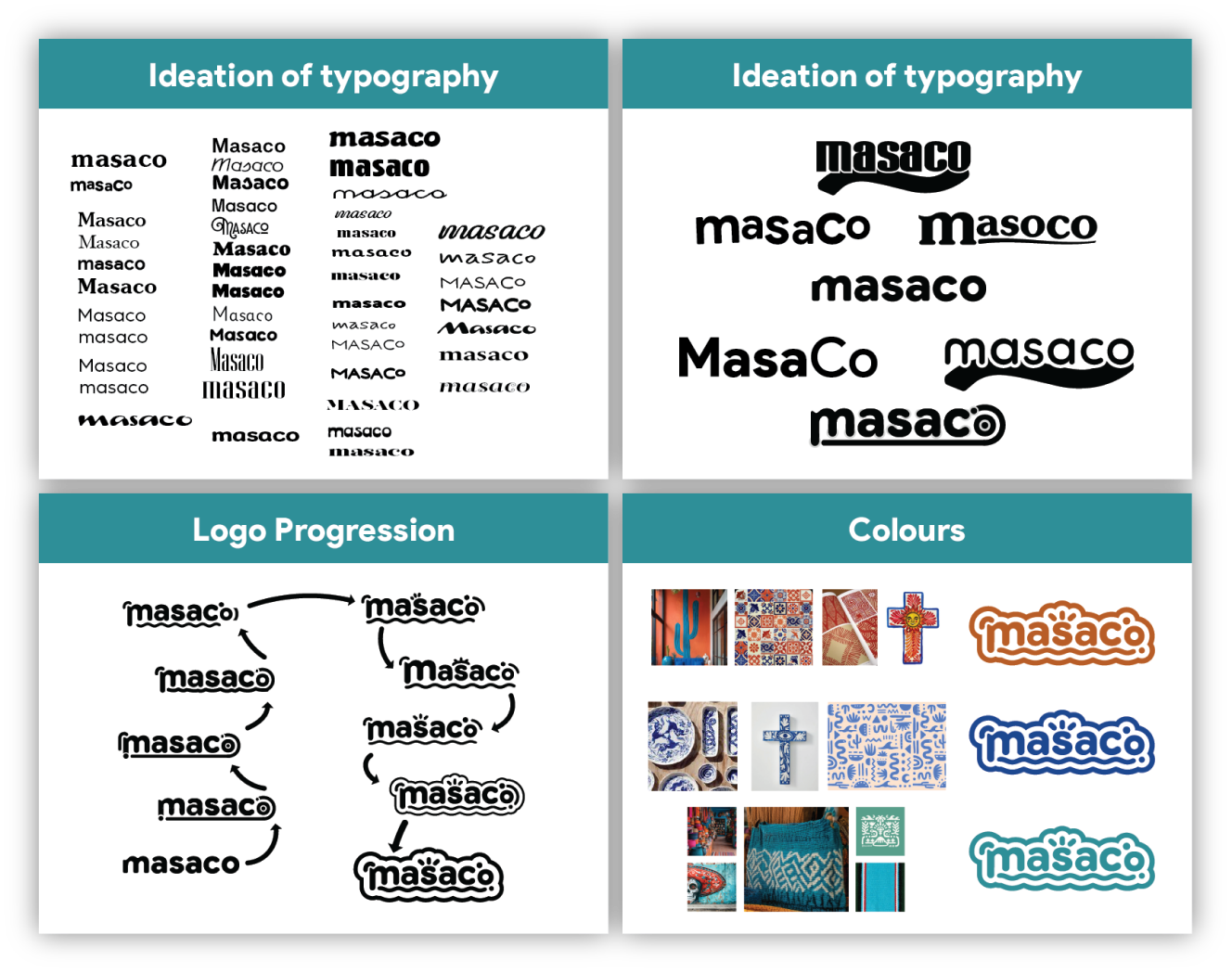Masaco ideation