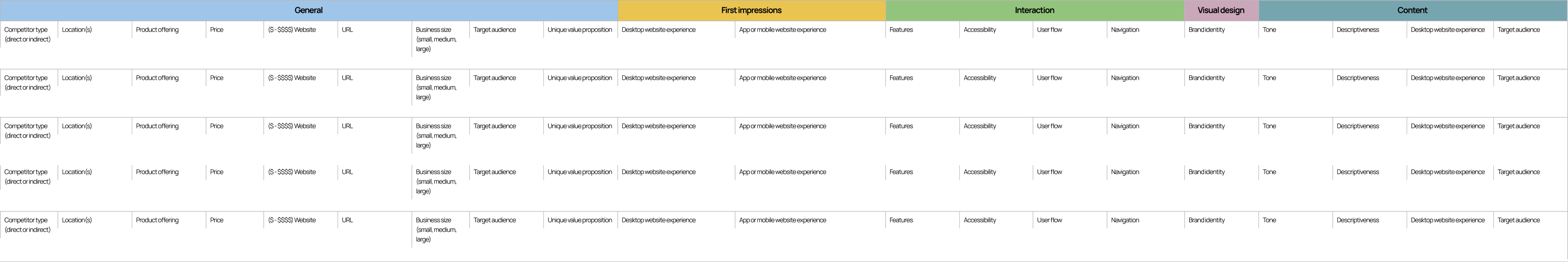 Competitor audit