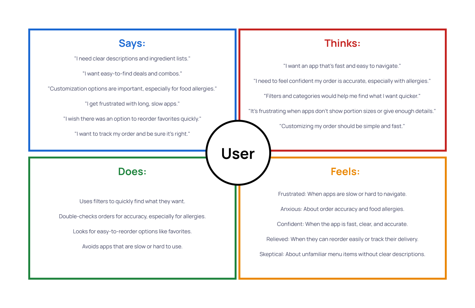 Empathy Map